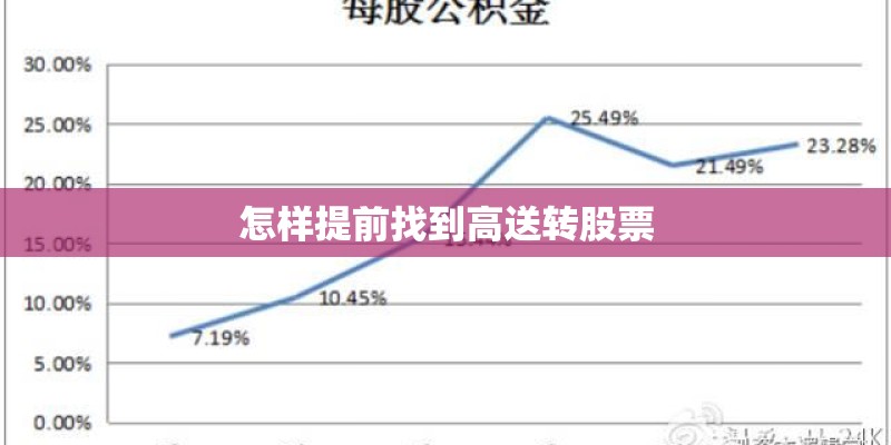 怎样提前找到高送转股票