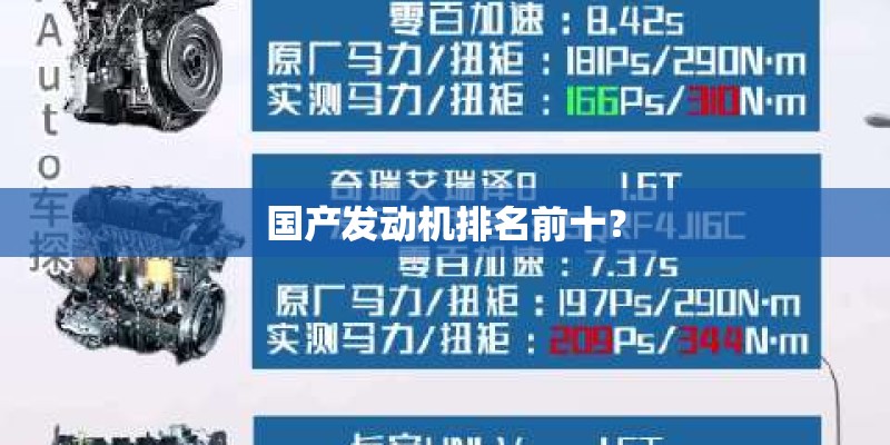 国产发动机排名前十？