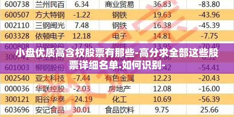 小盘优质高含权股票有那些-高分求全部这些股票详细名单.如何识别-