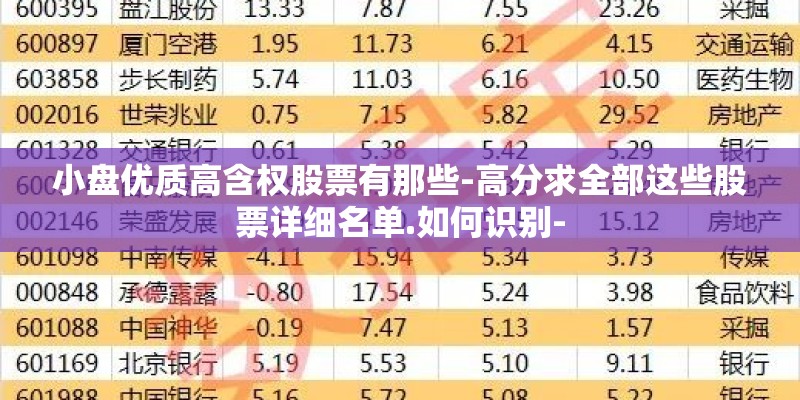 小盘优质高含权股票有那些-高分求全部这些股票详细名单.如何识别-