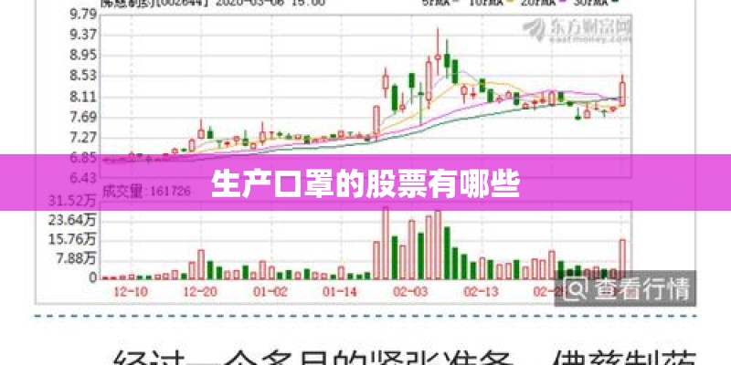 生产口罩的股票有哪些 生产口罩的股票有哪些