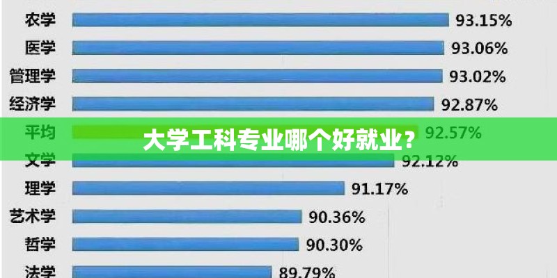 大学工科专业哪个好就业? 大学工科专业哪个好就业?
