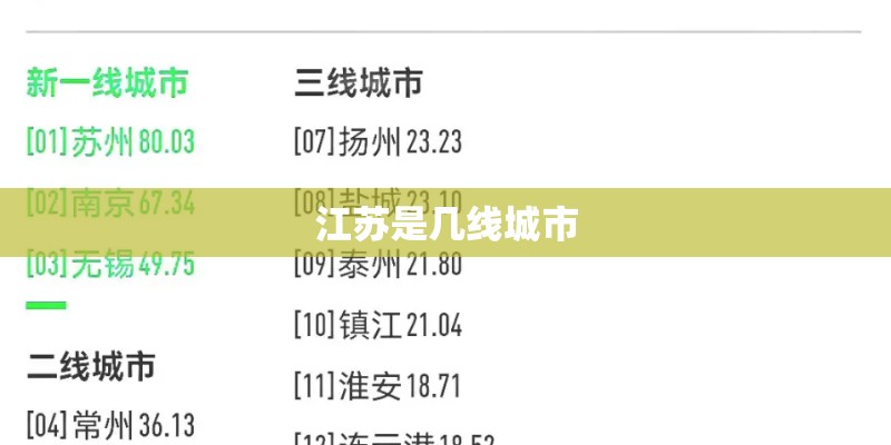 江苏是几线城市