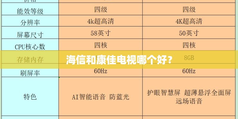 海信和康佳电视哪个好? 海信和康佳电视哪个好?
