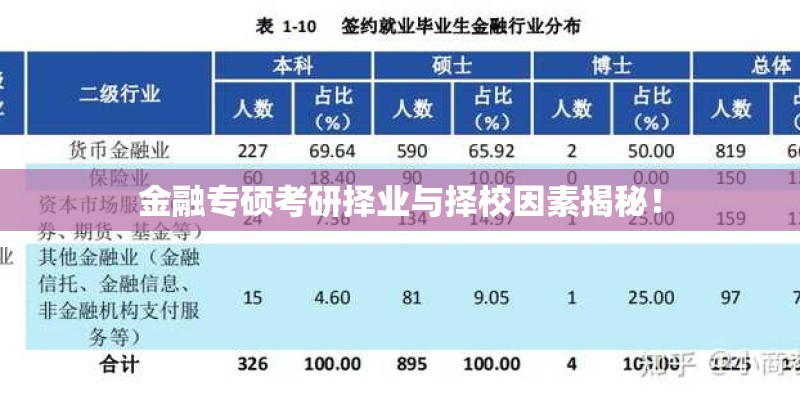 金融专硕考研择业与择校因素揭秘！