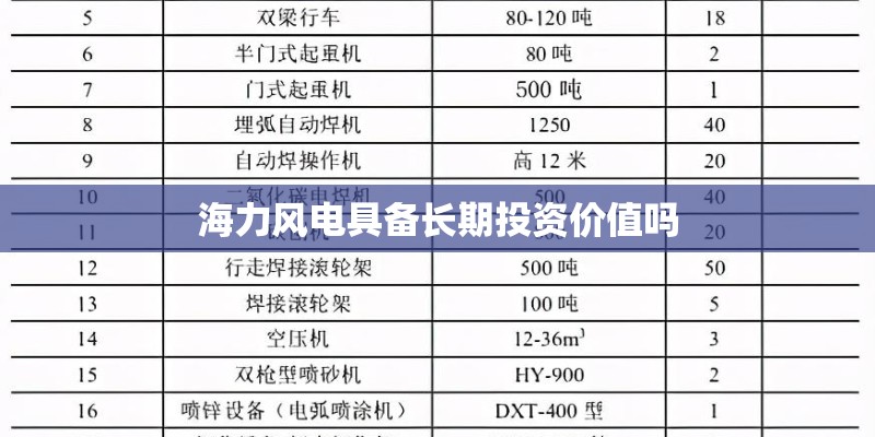 海力风电具备长期投资价值吗