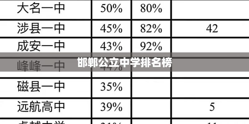 邯郸公立中学排名榜