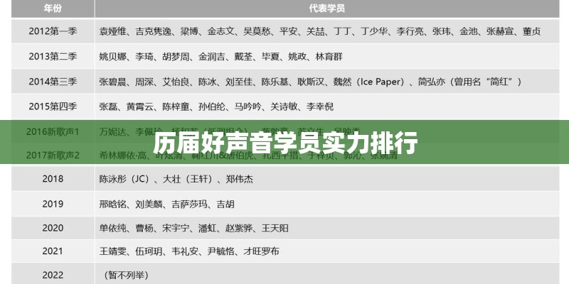 历届好声音学员实力排行