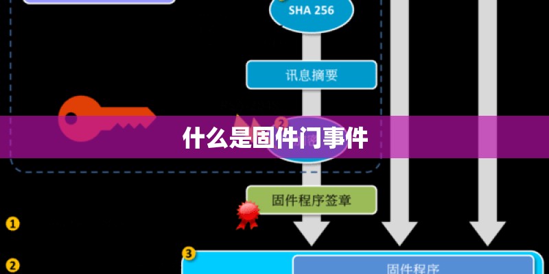 什么是固件门事件