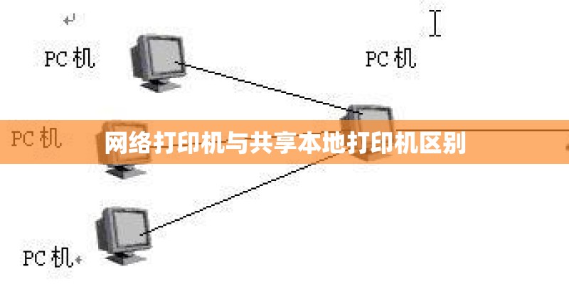 网络打印机与共享本地打印机区别 网络打印机与共享本地打印机区别