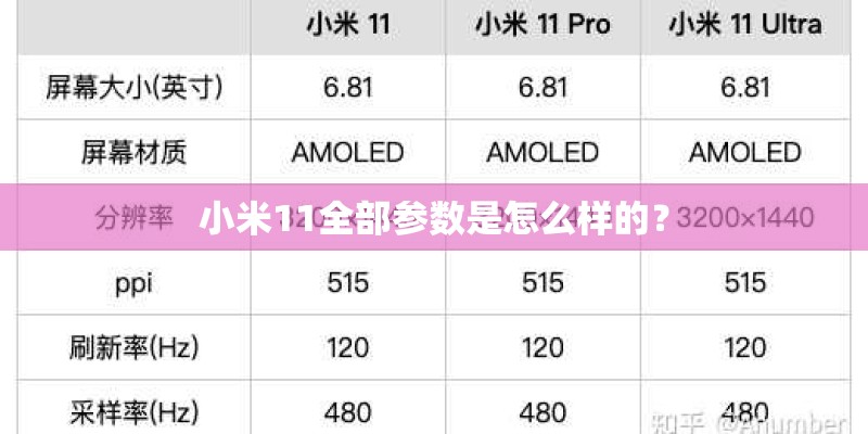 小米11全部参数是怎么样的？