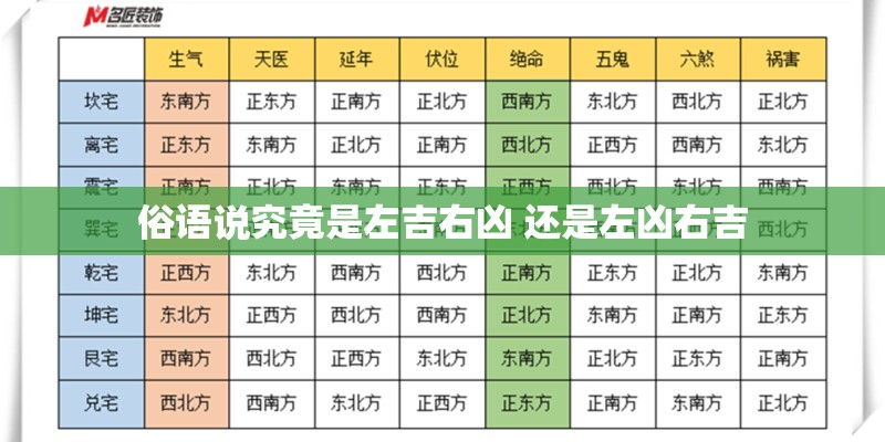俗语说究竟是左吉右凶 还是左凶右吉