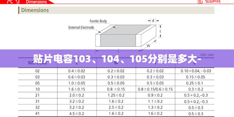 贴片电容103、104、105分别是多大- 贴片电容103、104、105分别是多大-