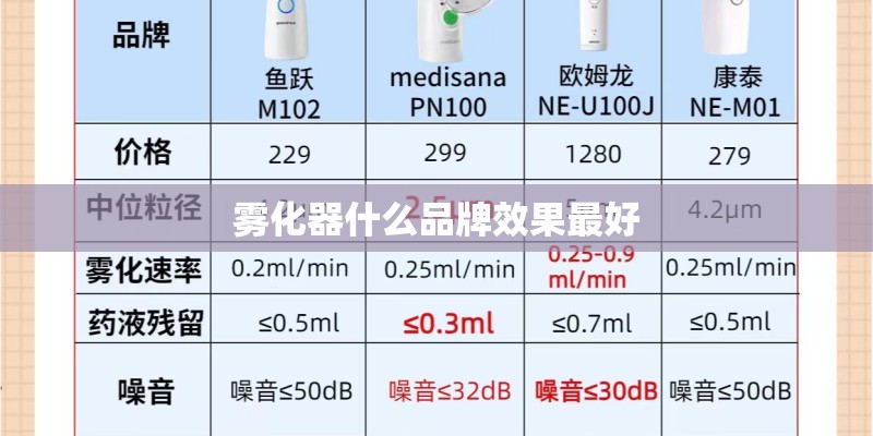 雾化器什么品牌效果最好