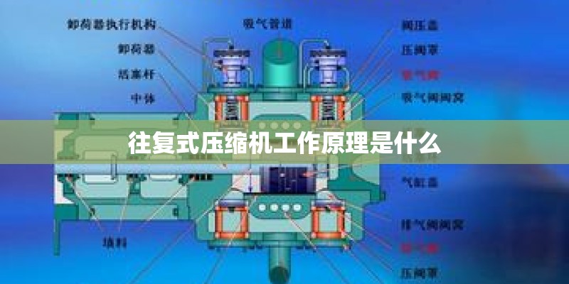 往复式压缩机工作原理是什么