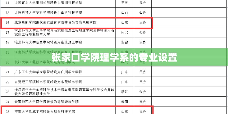 张家口学院理学系的专业设置