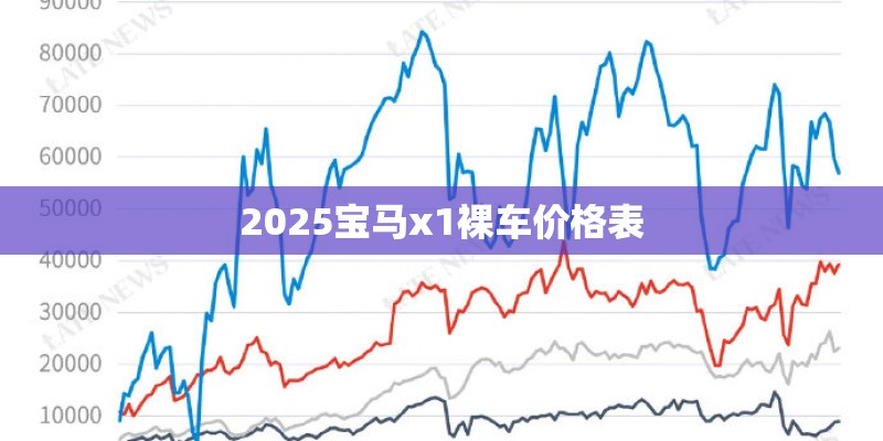 2025宝马x1裸车价格表