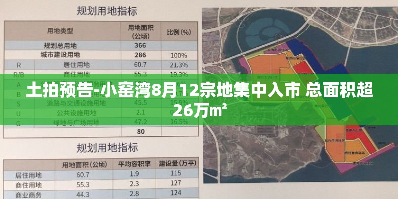 土拍预告-小窑湾8月12宗地集中入市 总面积超26万㎡