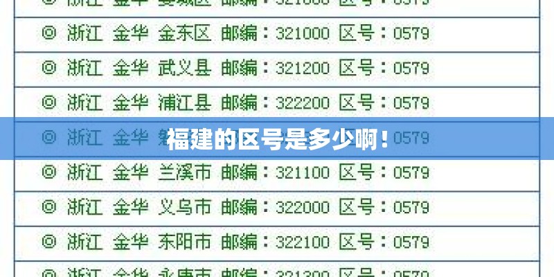 福建的区号是多少啊! 福建的区号是多少啊!