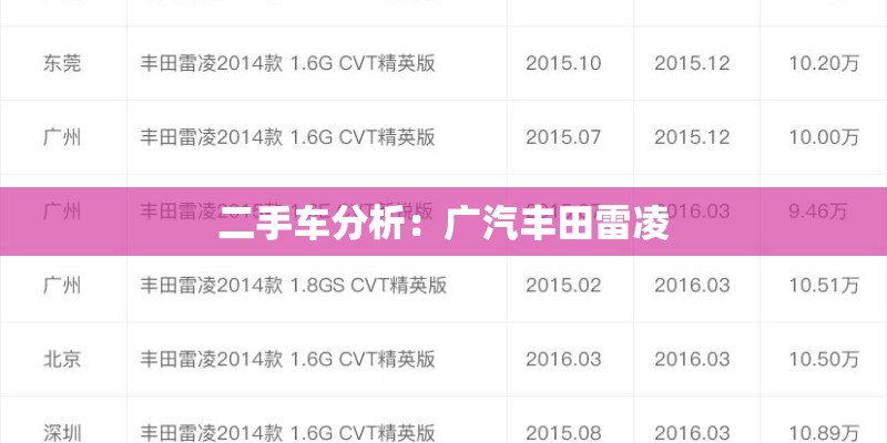 二手车分析:广汽丰田雷凌 二手车分析:广汽丰田雷凌