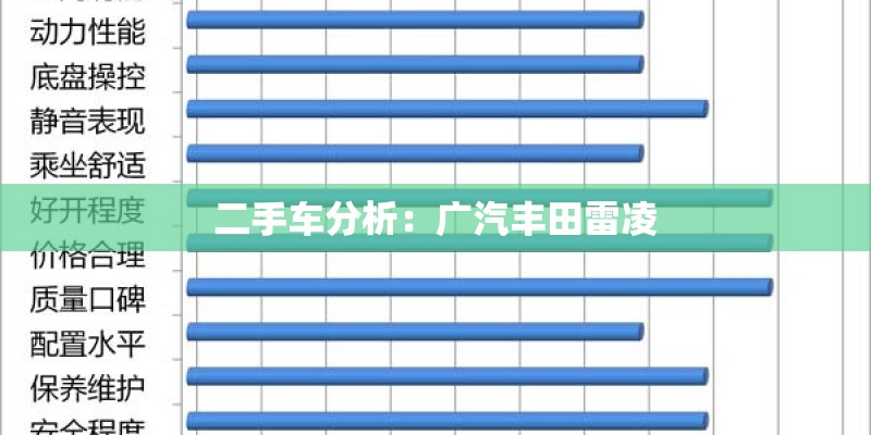 二手车分析:广汽丰田雷凌 二手车分析:广汽丰田雷凌