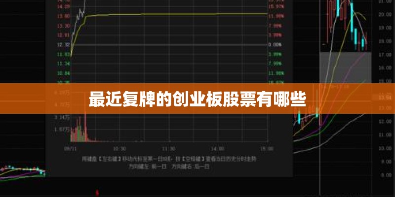 最近复牌的创业板股票有哪些