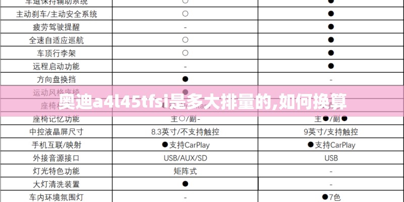 奥迪a4l45tfsi是多大排量的,如何换算