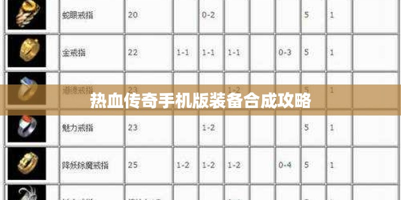 热血传奇手机版装备合成攻略