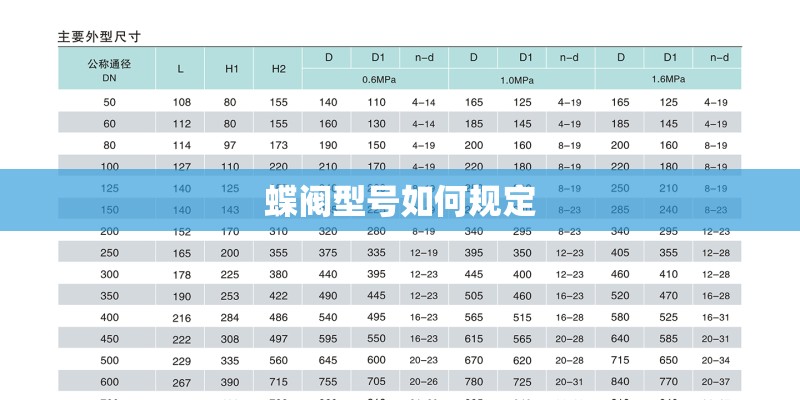 蝶阀型号如何规定 蝶阀型号如何规定