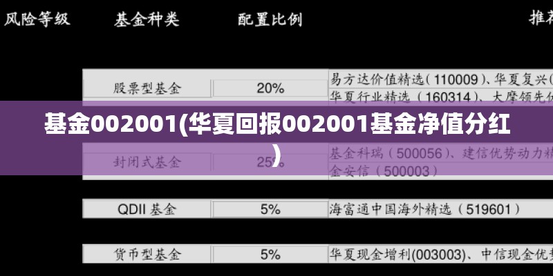 基金002001(华夏回报002001基金净值分红)