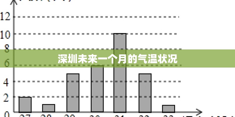 深圳未来一个月的气温状况