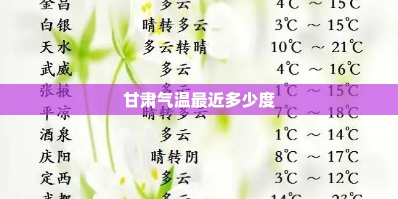 甘肃气温最近多少度