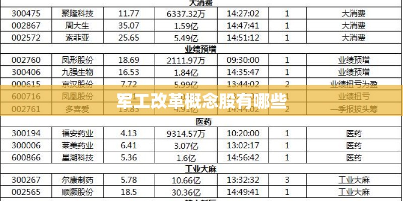 军工改革概念股有哪些
