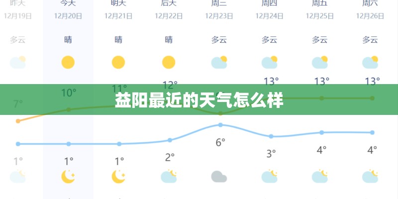 益阳最近的天气怎么样 益阳最近的天气怎么样