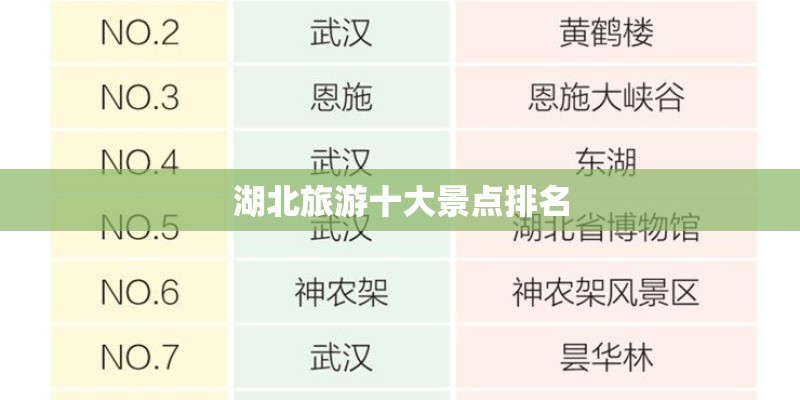 湖北旅游十大景点排名