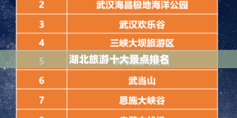 湖北旅游十大景点排名
