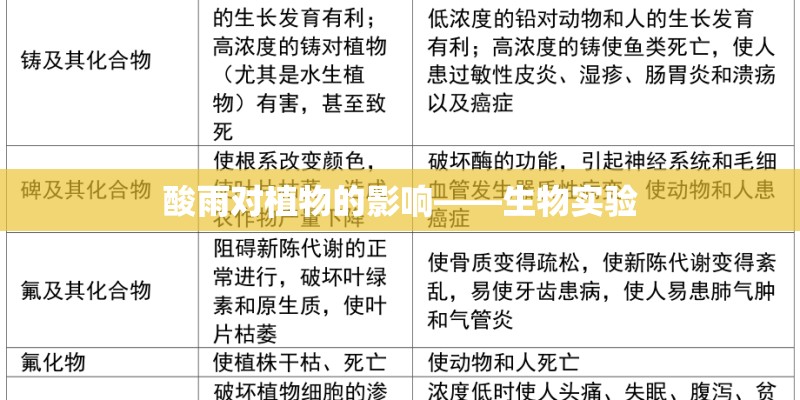 酸雨对植物的影响——生物实验